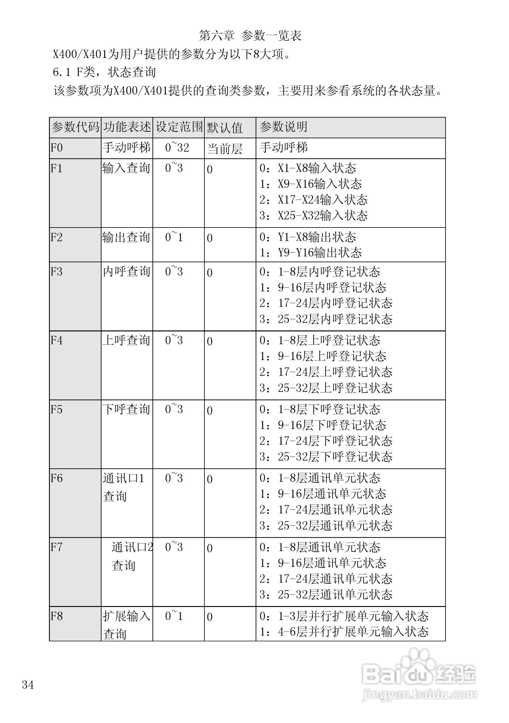 X400 X401电梯微机控制器使用说明书:[4]