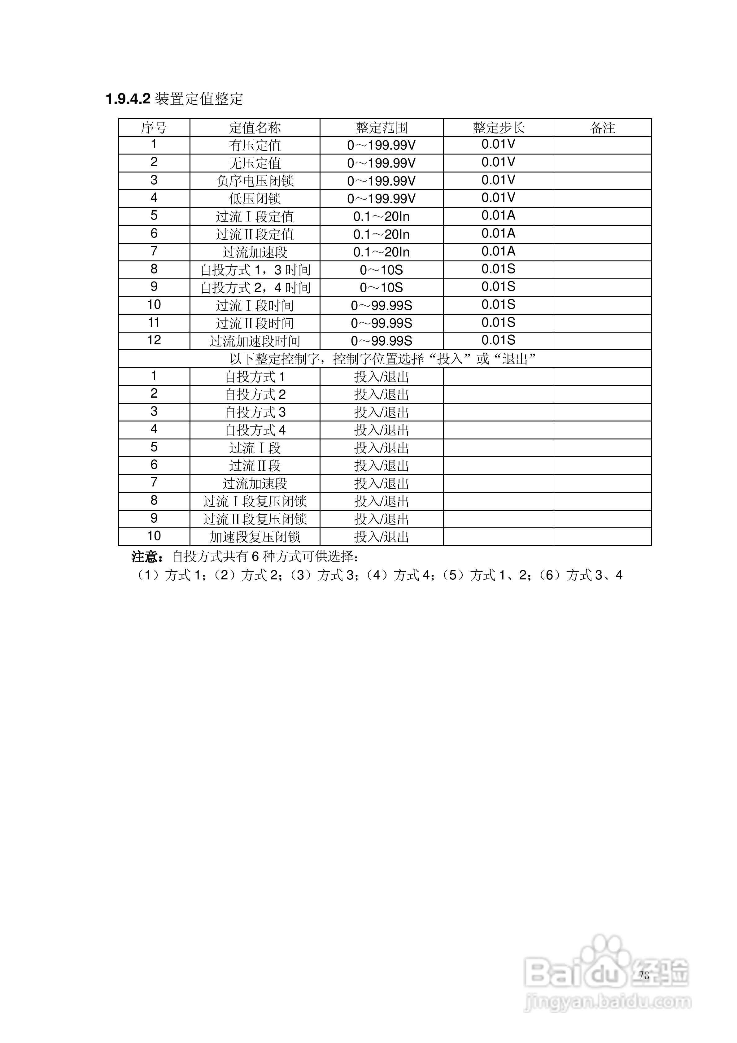 安瑞FSA-3104微机测控装置说明书:[8]