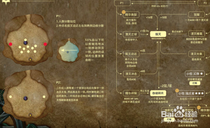 pt奥迪尔 攻略