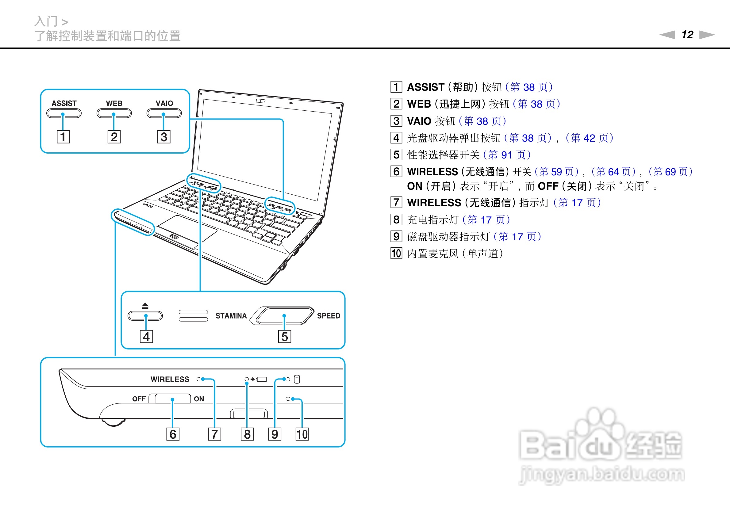 索尼VPCSD系列笔记本电脑使用说明书:[2]