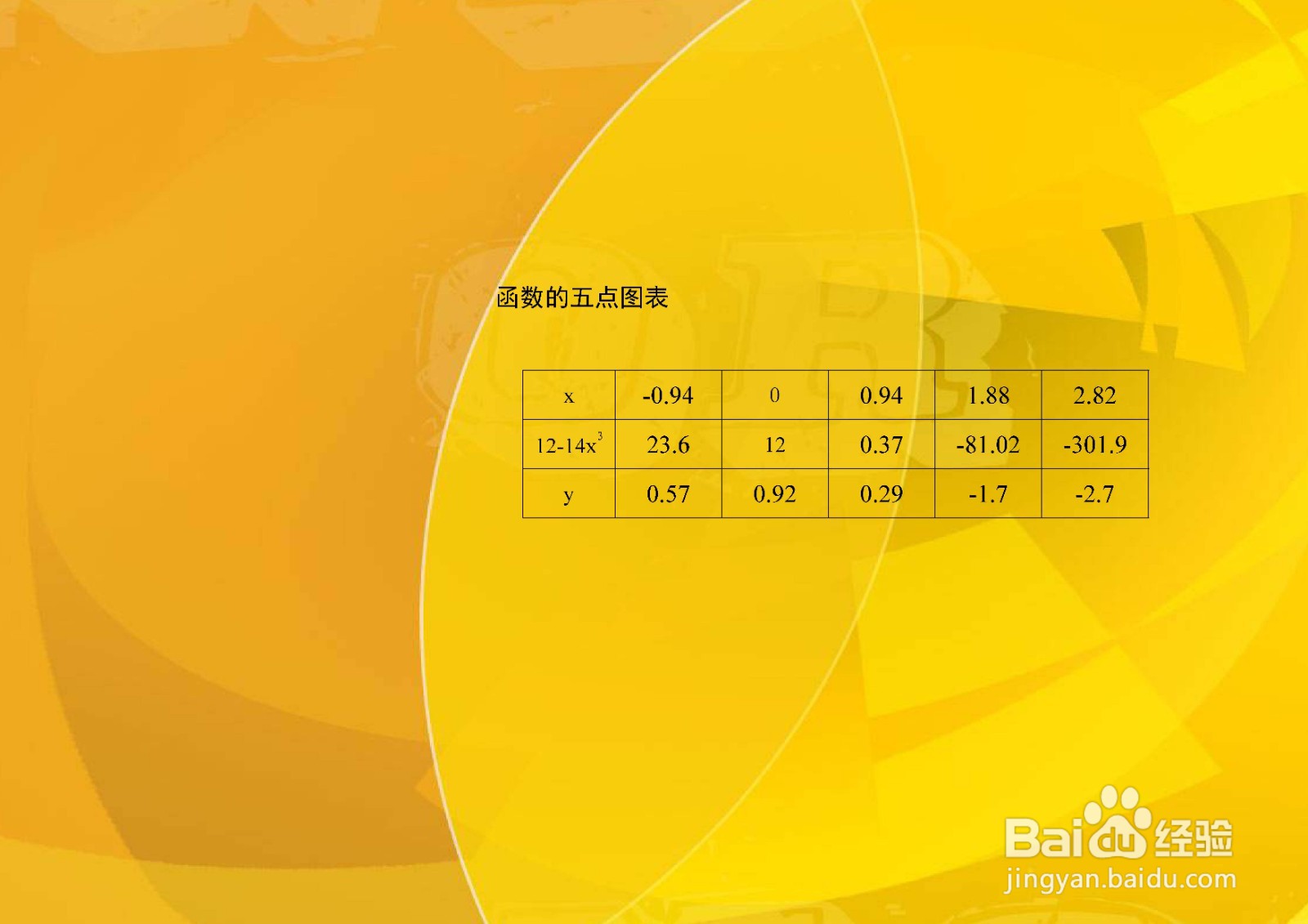 曲线14x^3+15y^3=12的图像