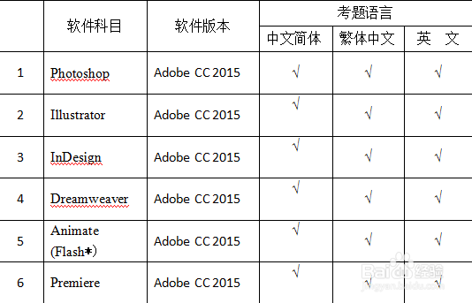 Adobe国际认证和ACAA认证那个认证含金量更高?
