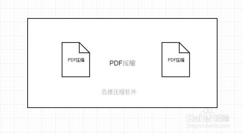 Pdf压缩方法 什么方法压缩pdf简单 百度经验