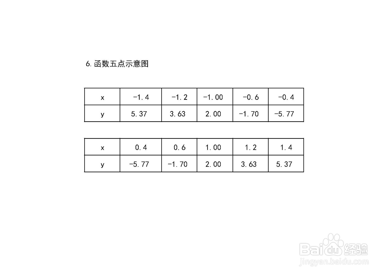 函数y=3x^2-x^2倒数的图像示意图如何画？