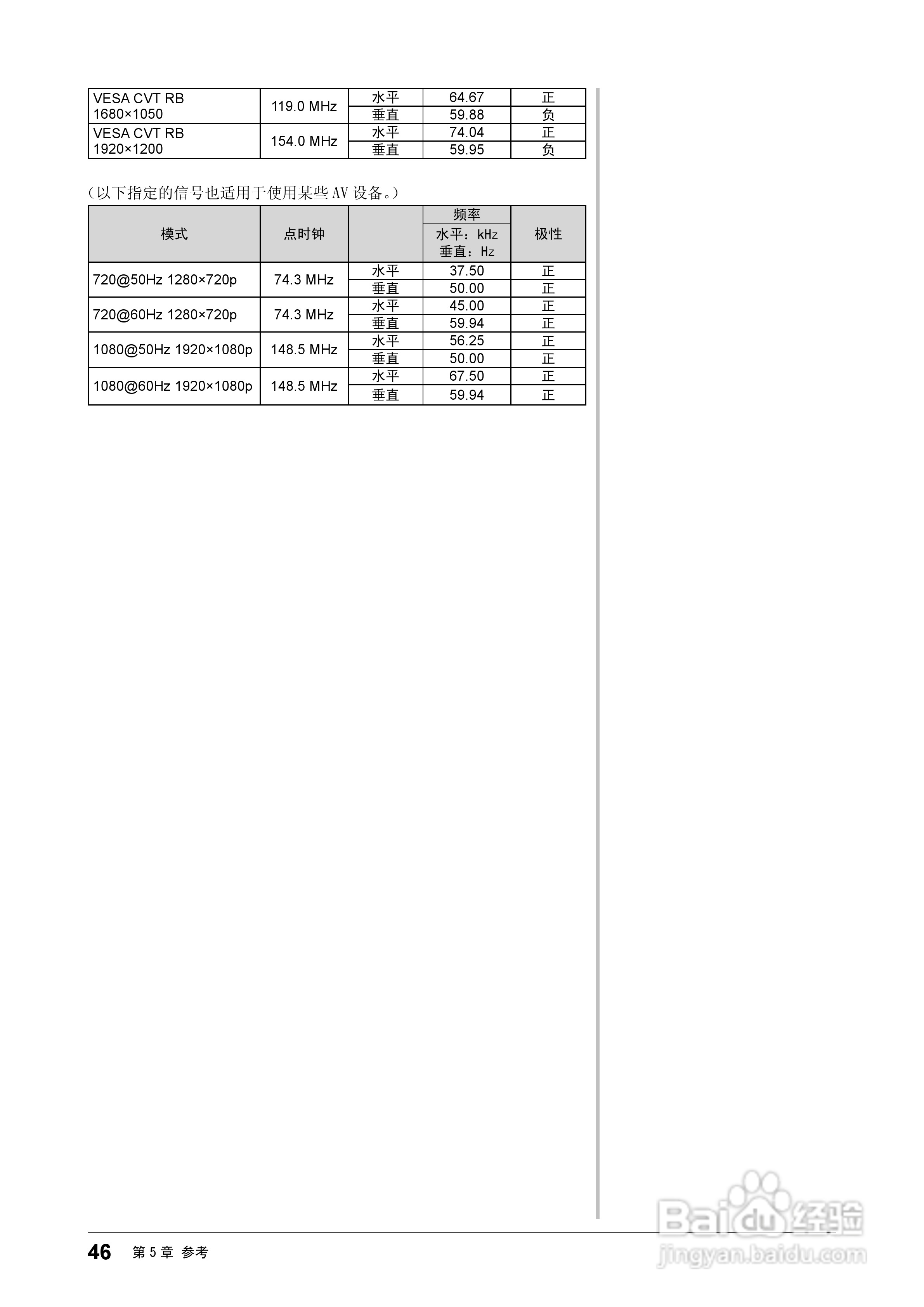 flexscan HD2441w彩色液晶显示器用户手册:[5]