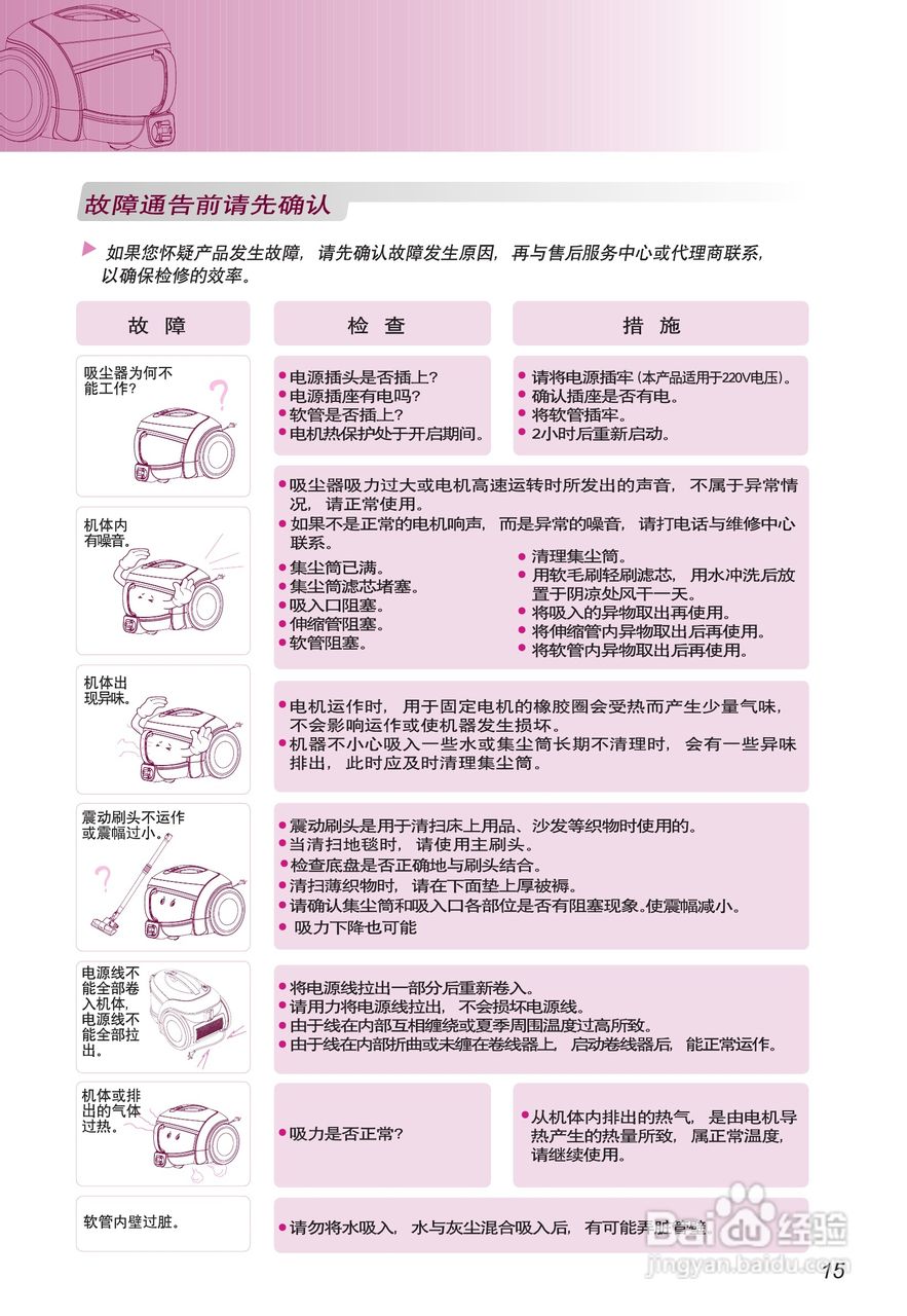 LG VC6118GHAYM吸尘器机使用说明书:[2]