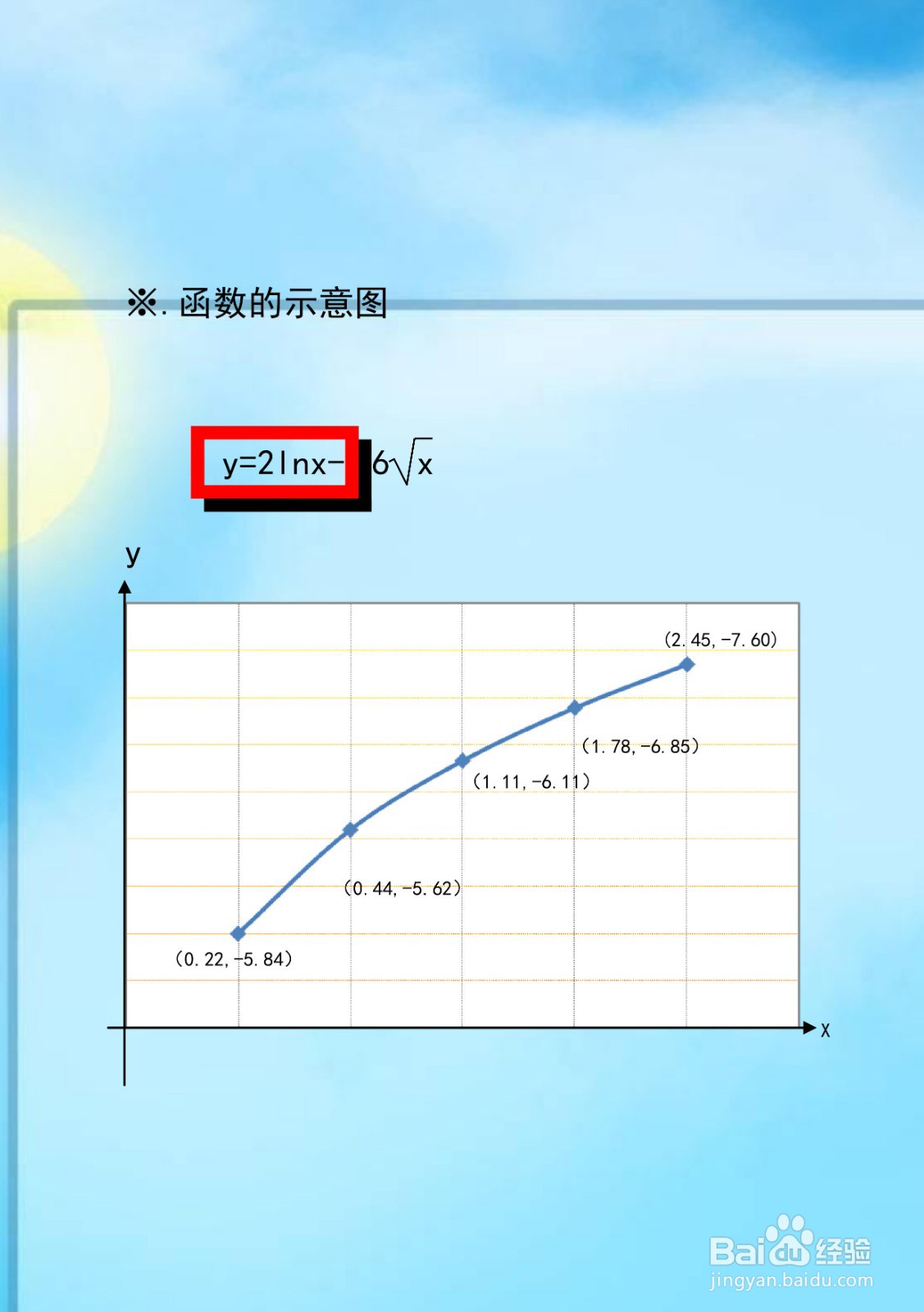 对数复合函数y=2lnx-6√x的图像示意图