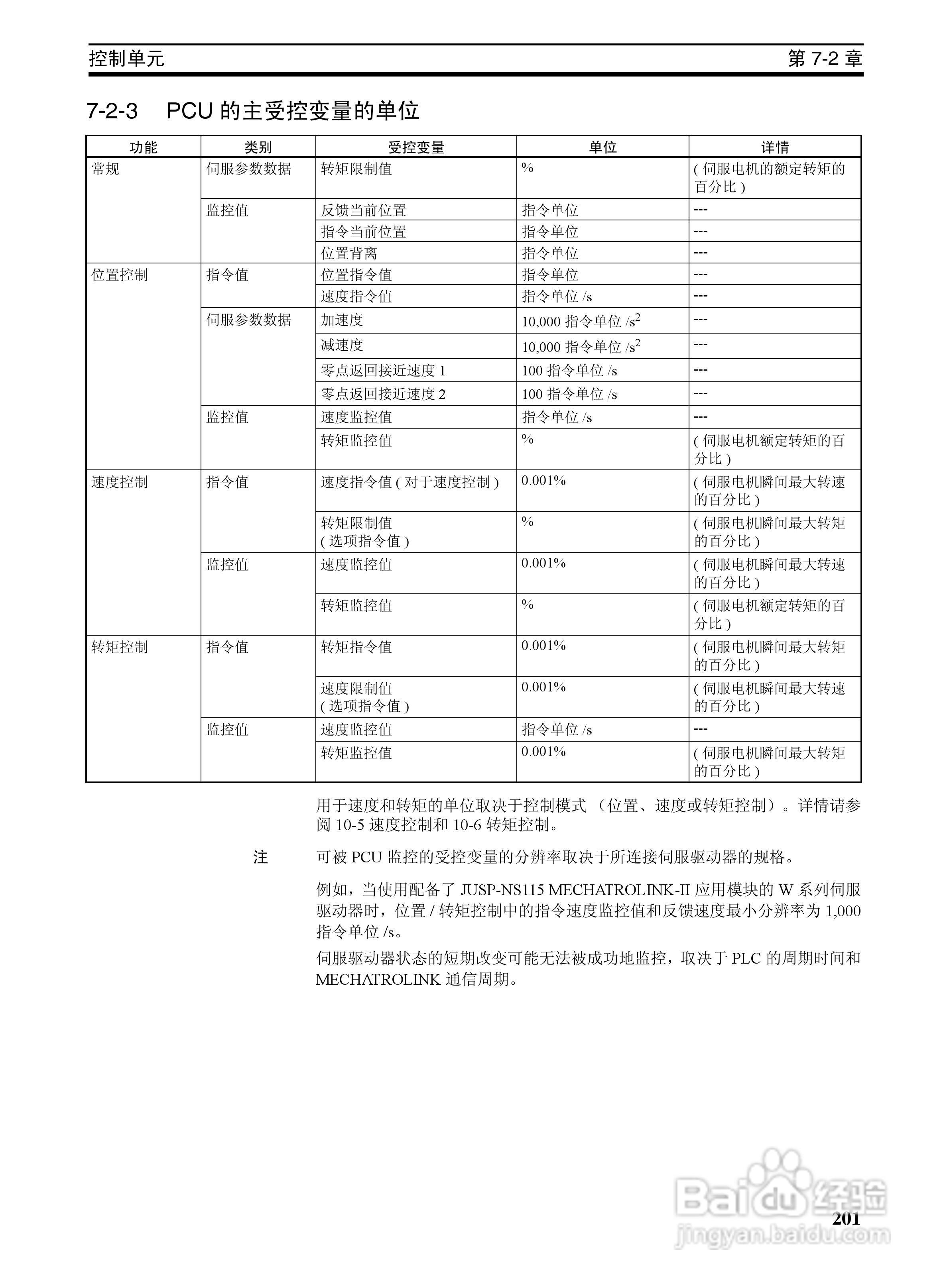 OMRON SYSMAC CJ1W-NCF71位置控制单元操作手册:[22]