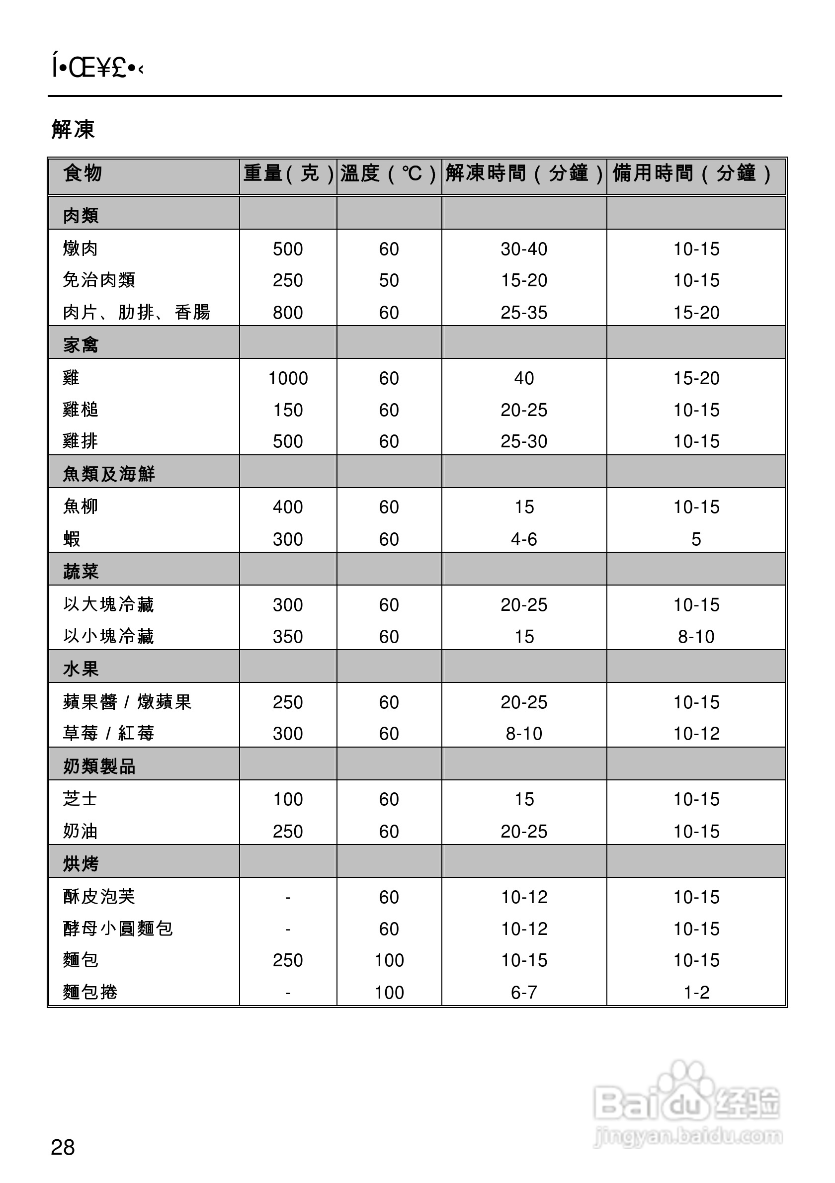美诺Miele独立式蒸炉DG1050使用说明书:[3]