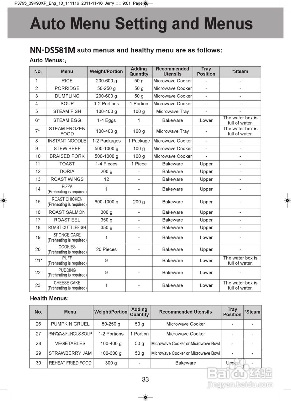 松下NN-DS591M微波炉使用说明书:[4]