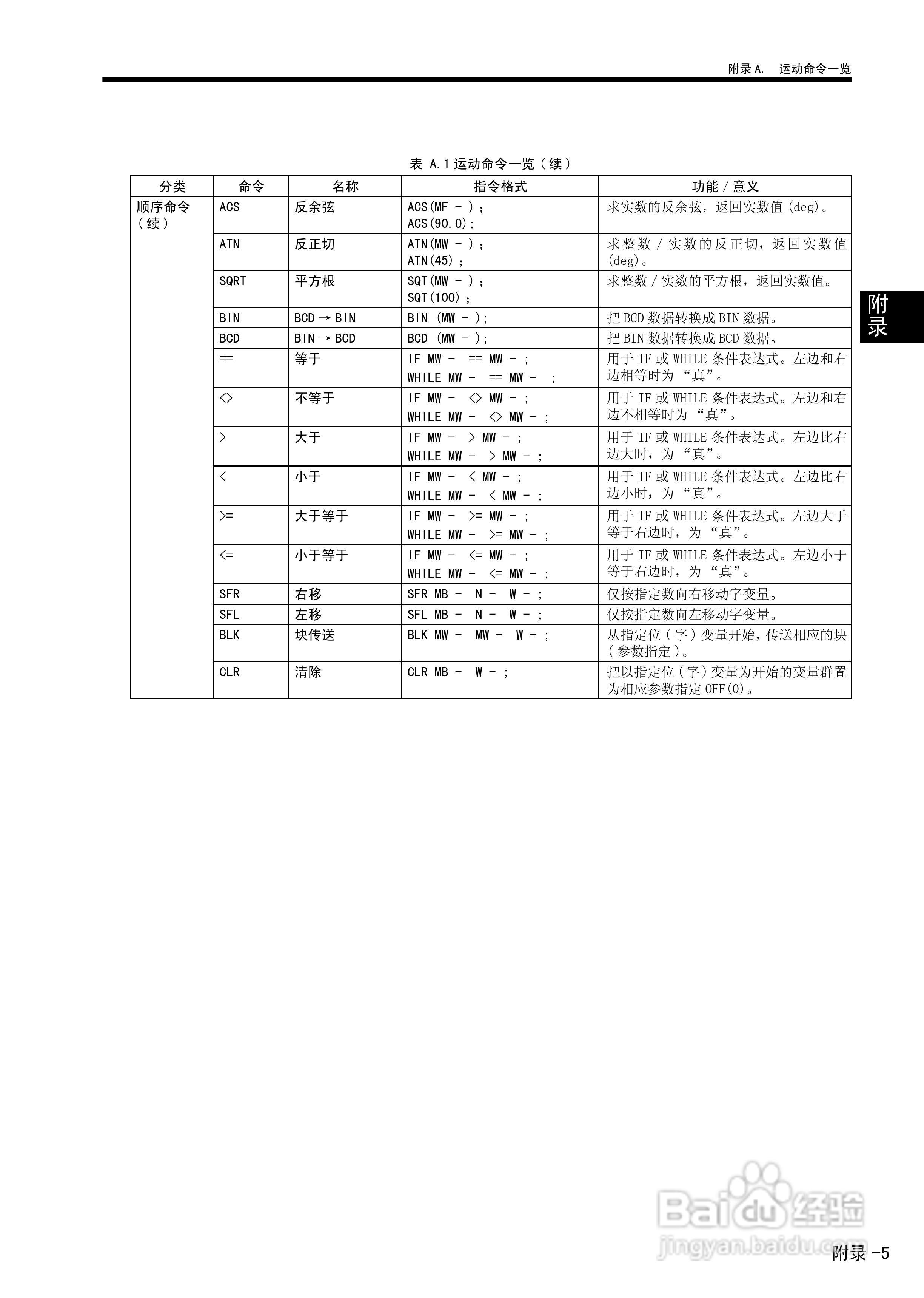 YASKAWA MP900/MP2000系列机器控制器用户手册:[18]