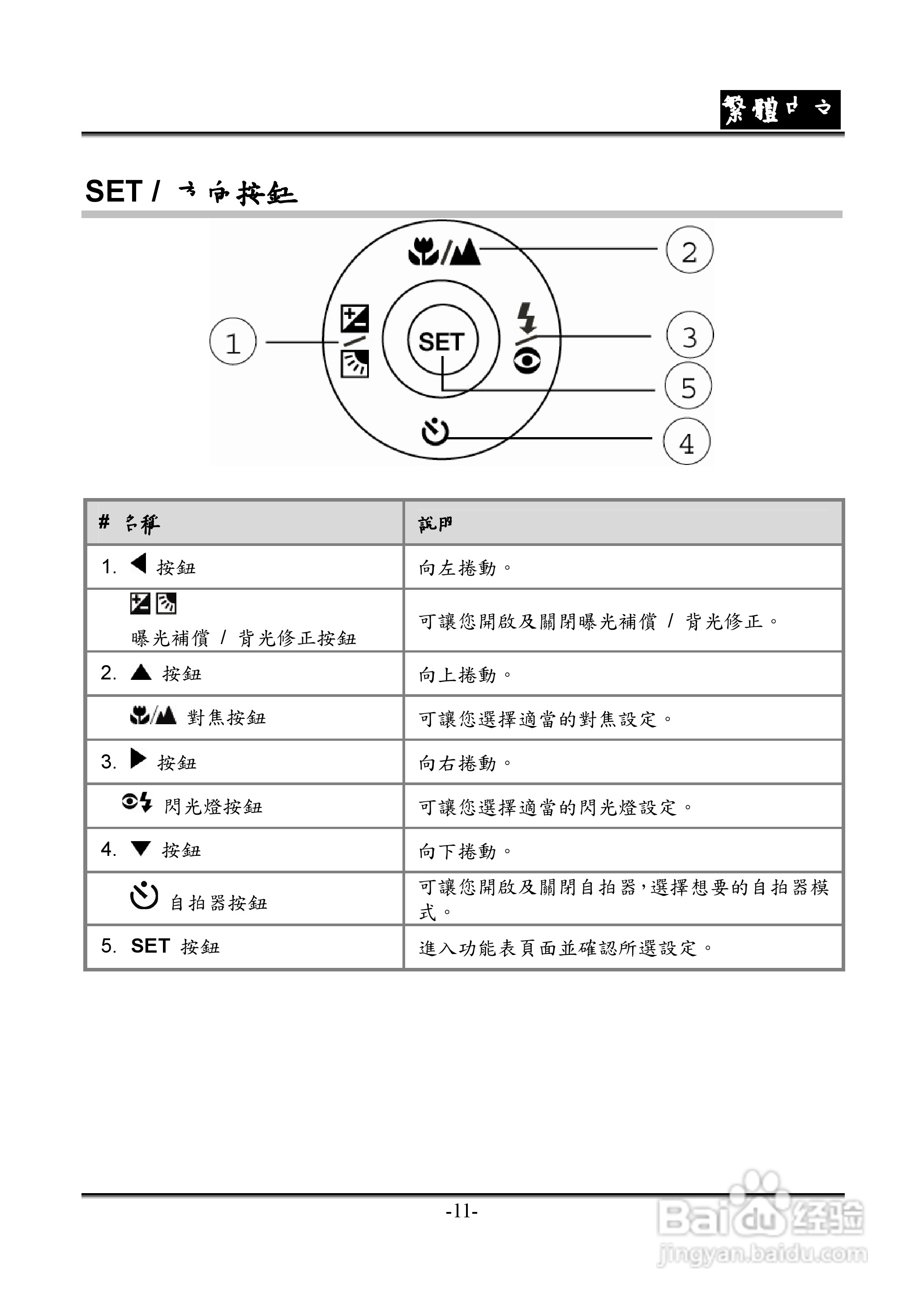 昆盈G-Shot P635型数码相机使用说明书:[2]