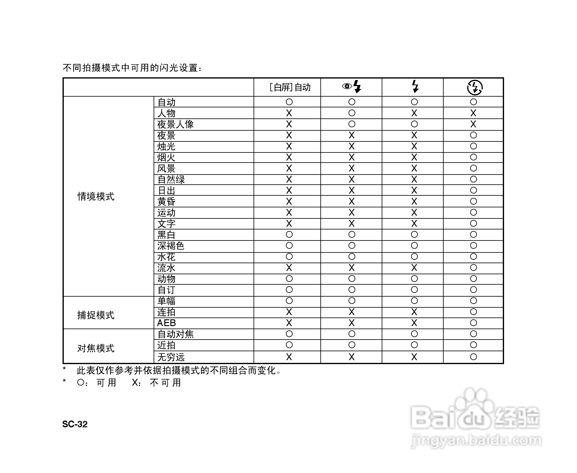 拍得丽ES-6型数码相机使用说明书:[4]