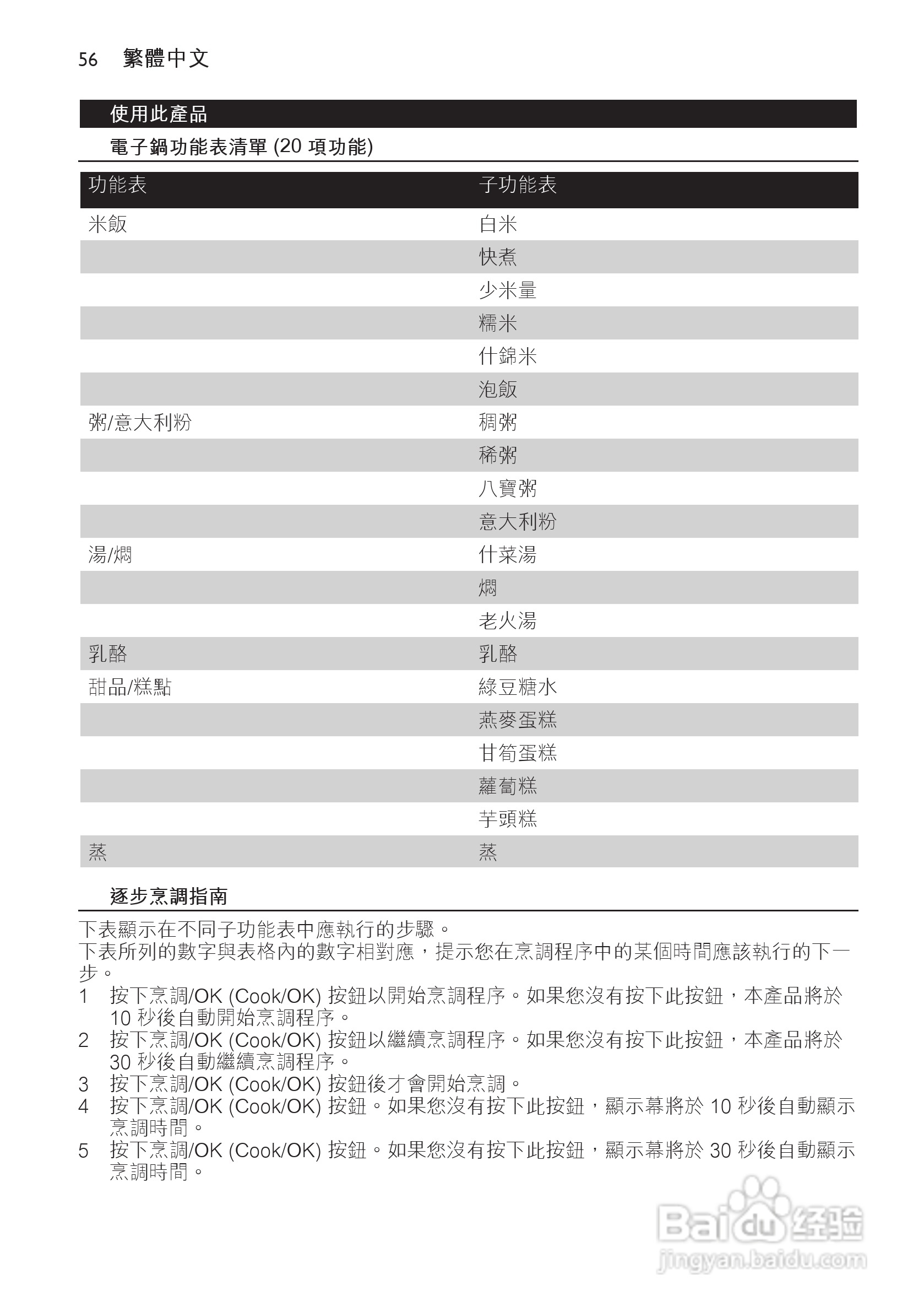 PHILIPS HD4768/ HD4766电饭煲使用说明书:[3]