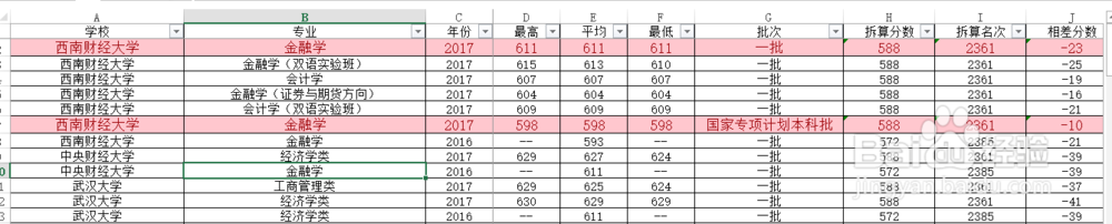高考完河南考生如何按专业填报考志愿