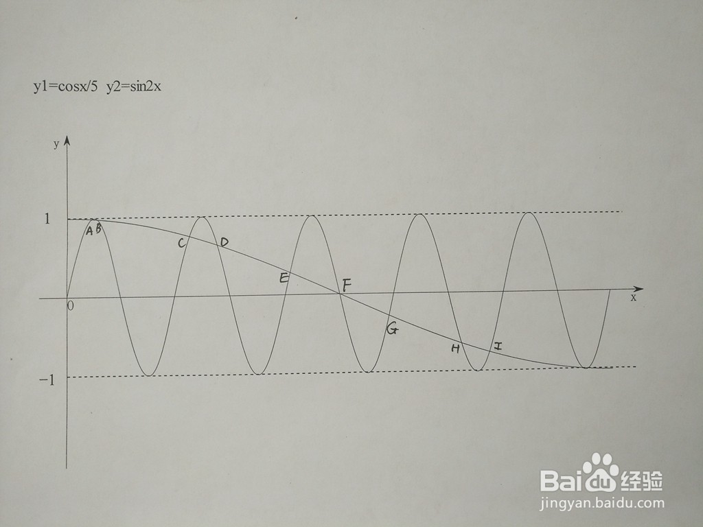 求三角函数y1=cosx/5与y2=sin2x的交点