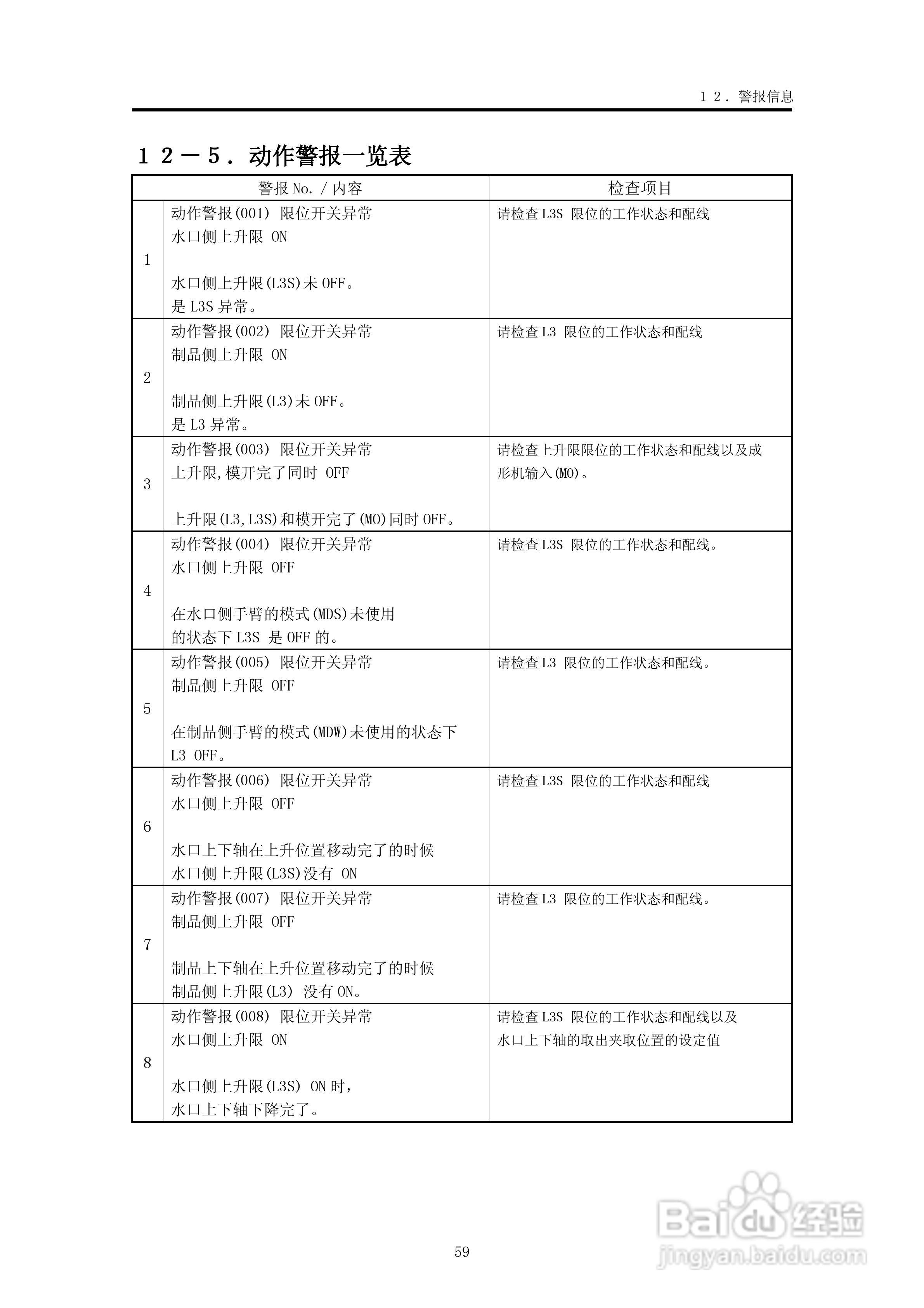 YUDO STEC-NA2机械手用控制器说明书:[7]