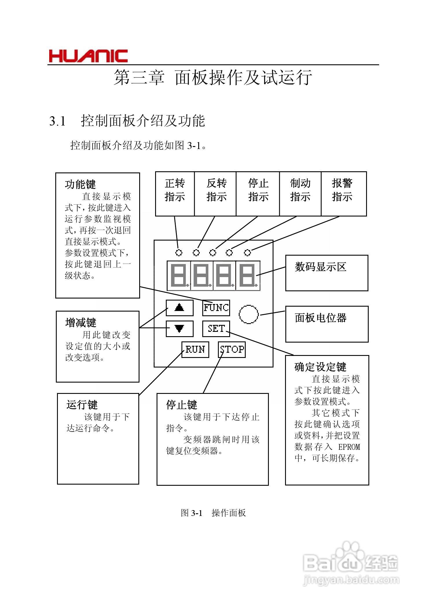 华科HI9G-4T2P2EB变频器说明书:[3]