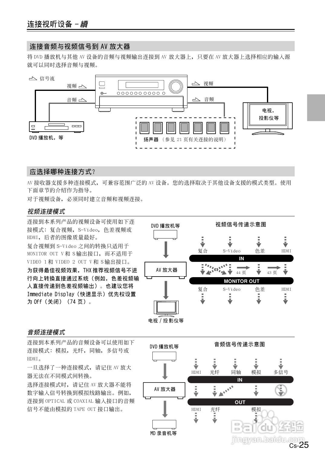 安桥AV放大机TX-SR804型使用说明书:[2]