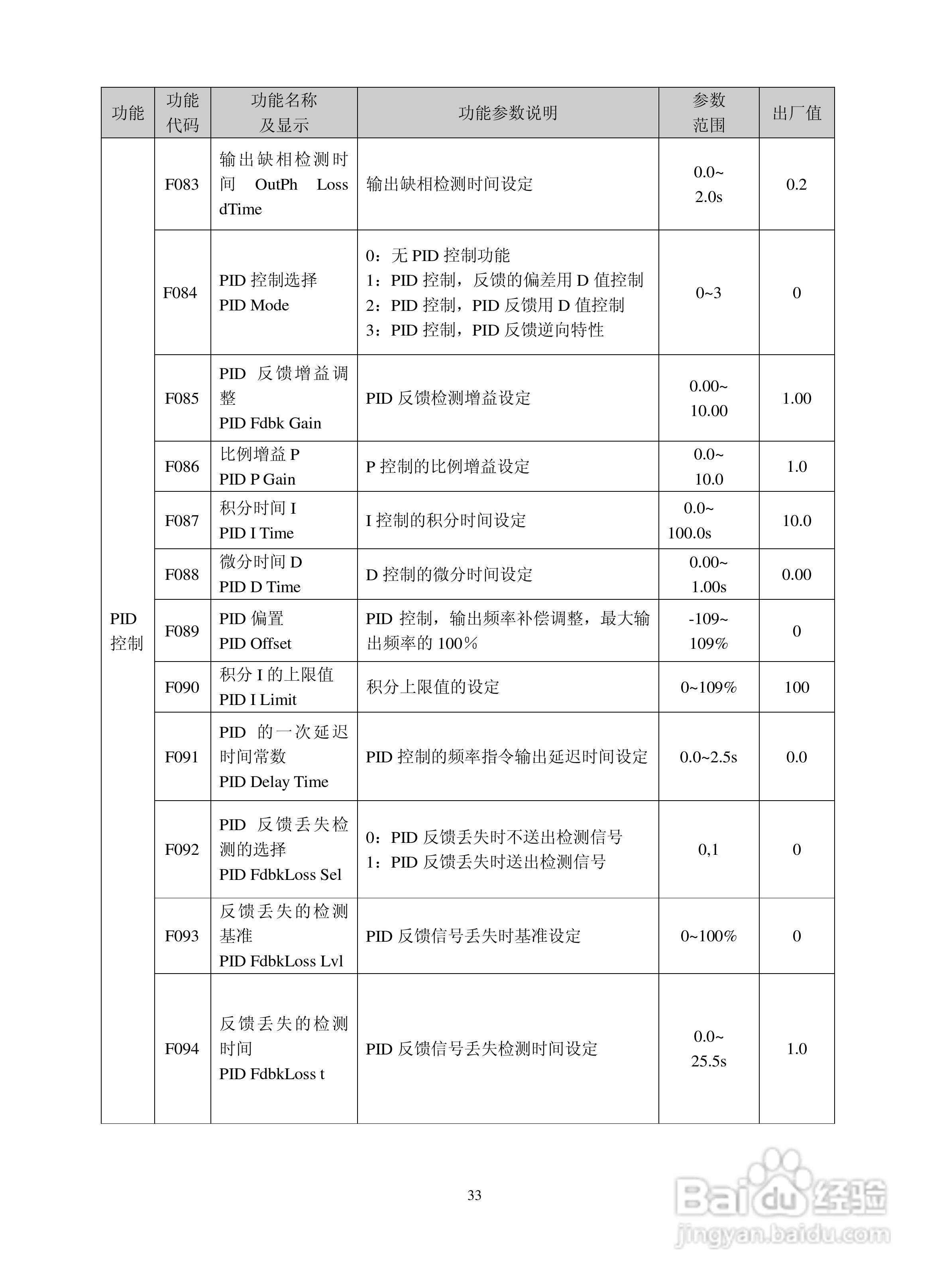 深川SVF2000-560T4变频器说明书:[4]