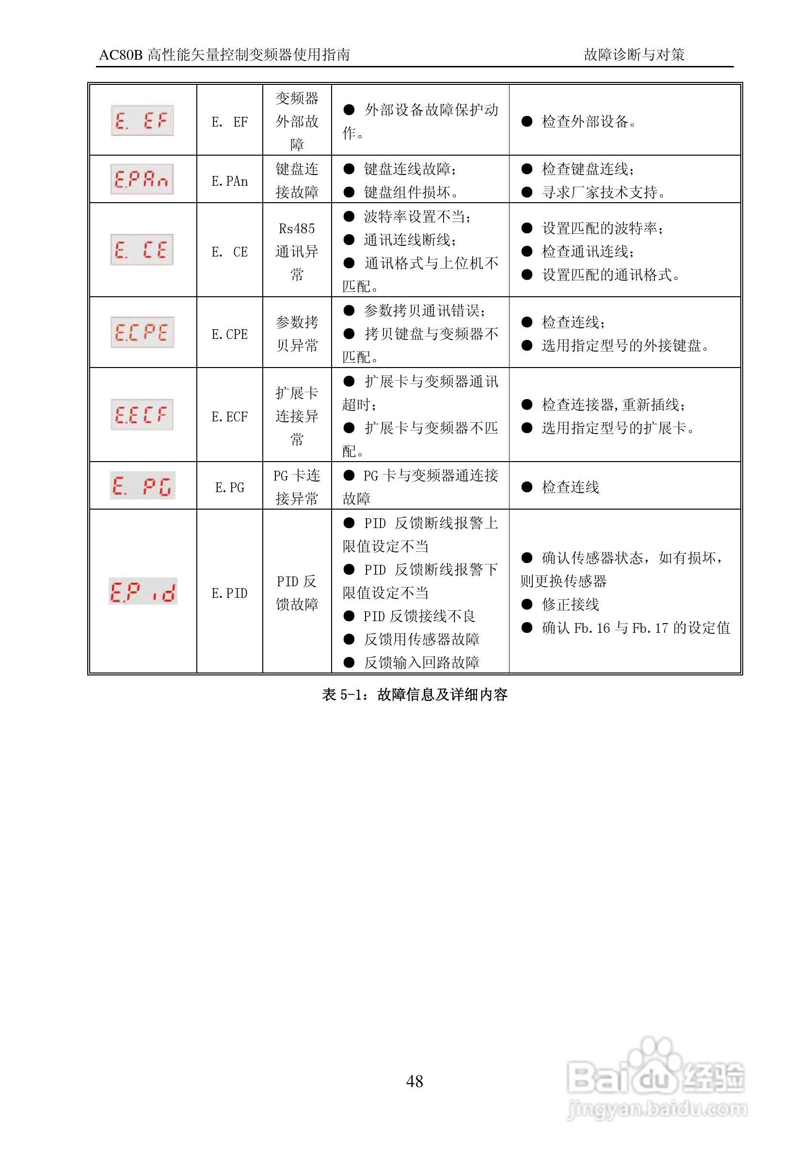 伟创AC80B-T3-700G变频调速器使用手册:[6]