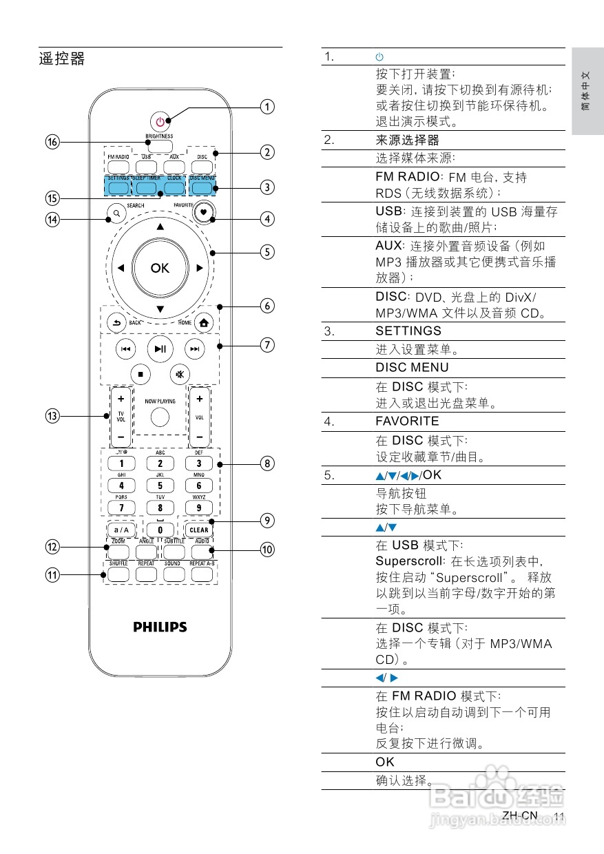 飞利浦MCD900/93 DVD分体式Hi-Fi系统使用说明书:[1]