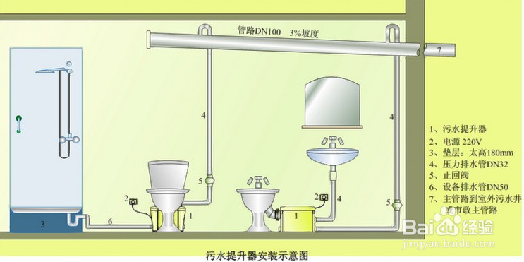 地下室卫生间的水如何排出？