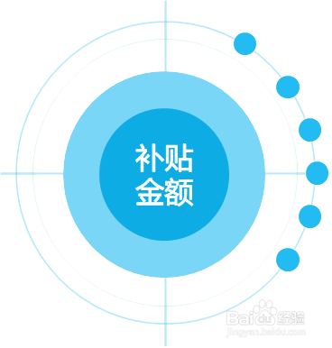 新能源政策如何解读