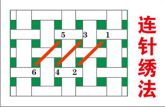 十字绣的绣法 百度经验