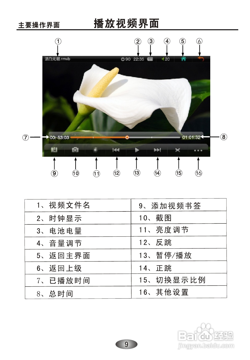 OPPO S39 MP3播放器说明书:[1]