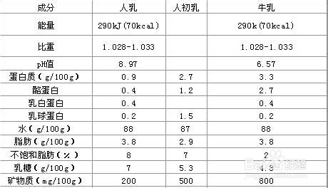 坚持母乳喂养
