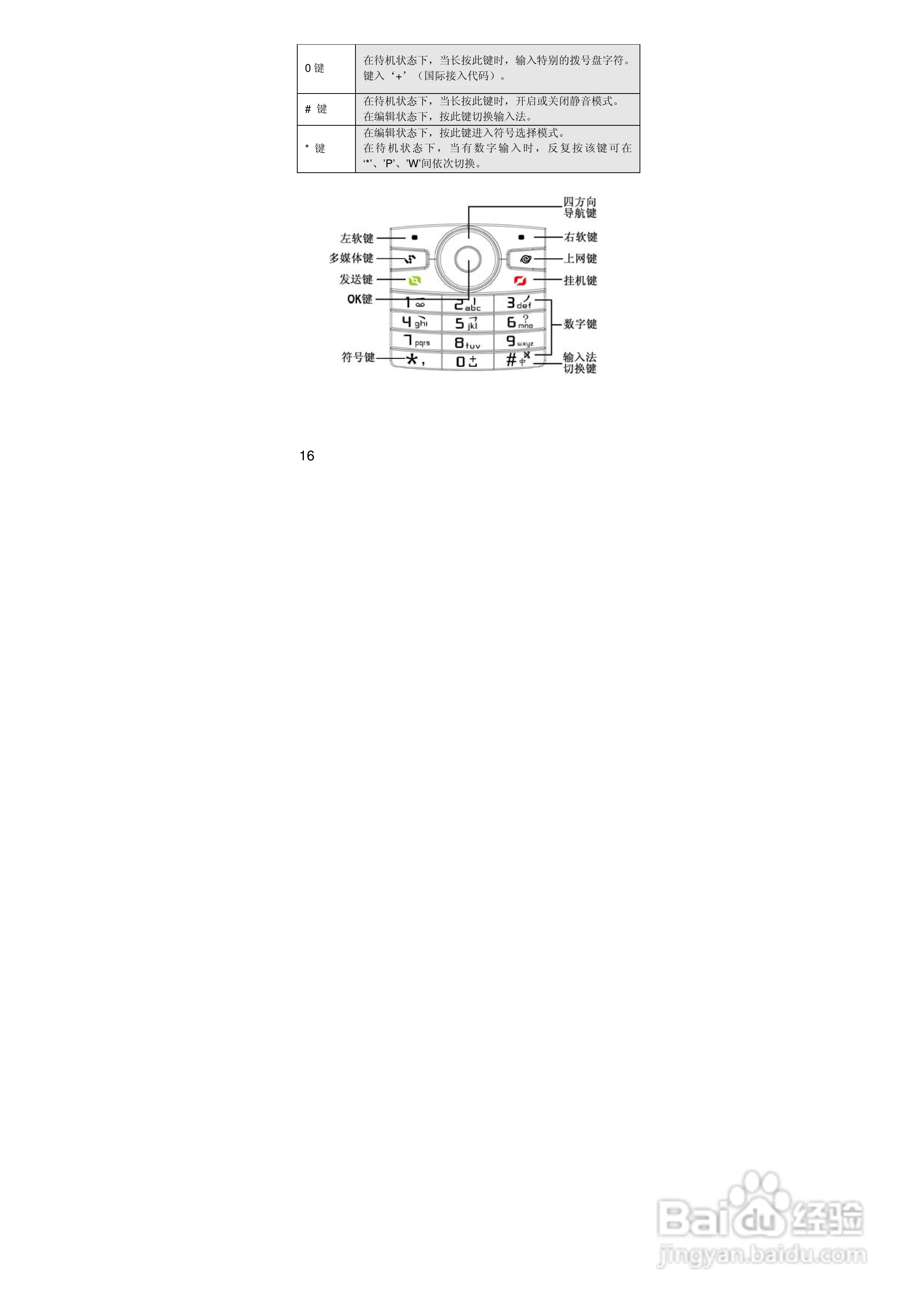 联想i389手机使用说明书:[2]