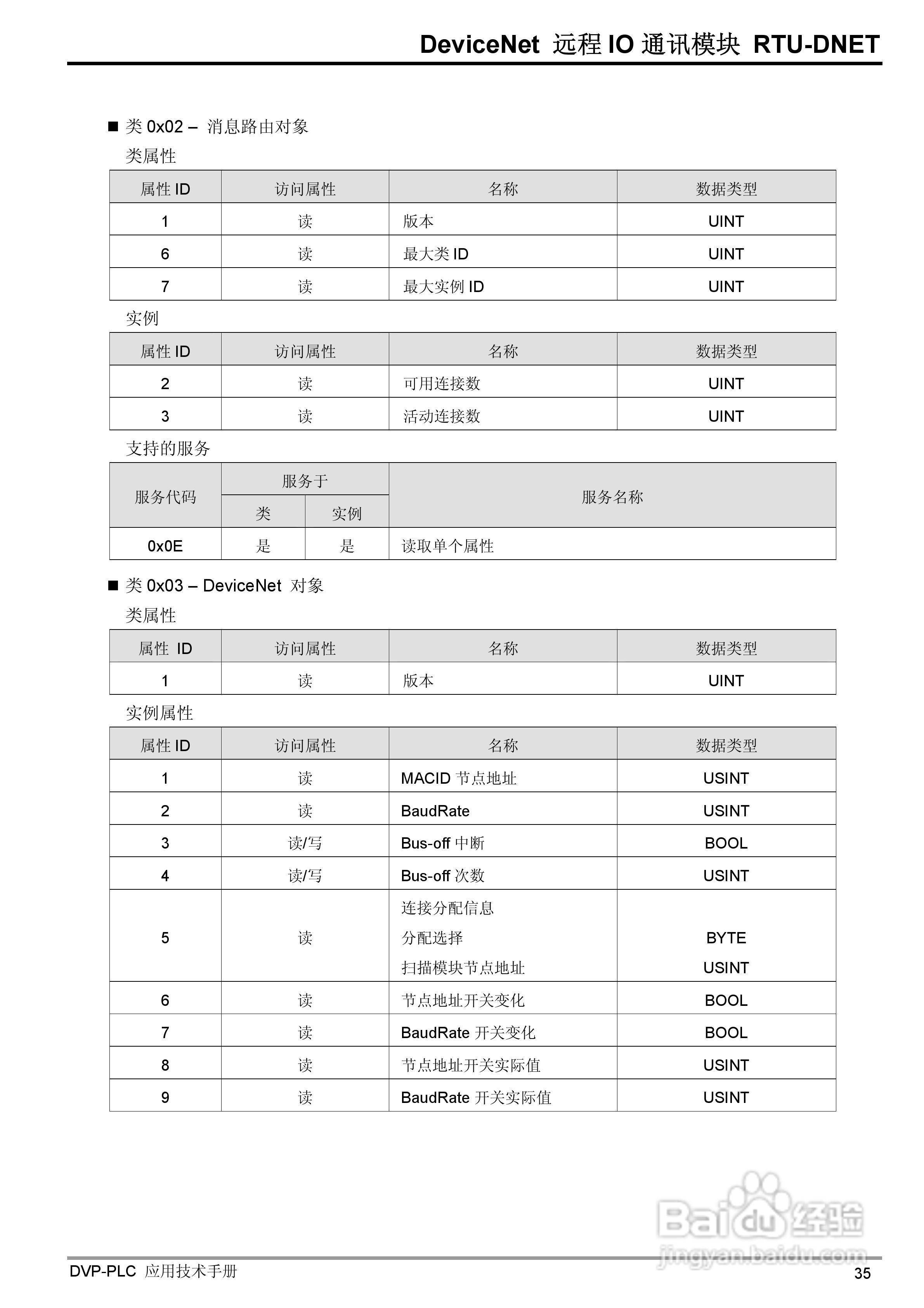 台达RTU-DNET DeviceNet 远端IO通讯模组操作手册:[4]