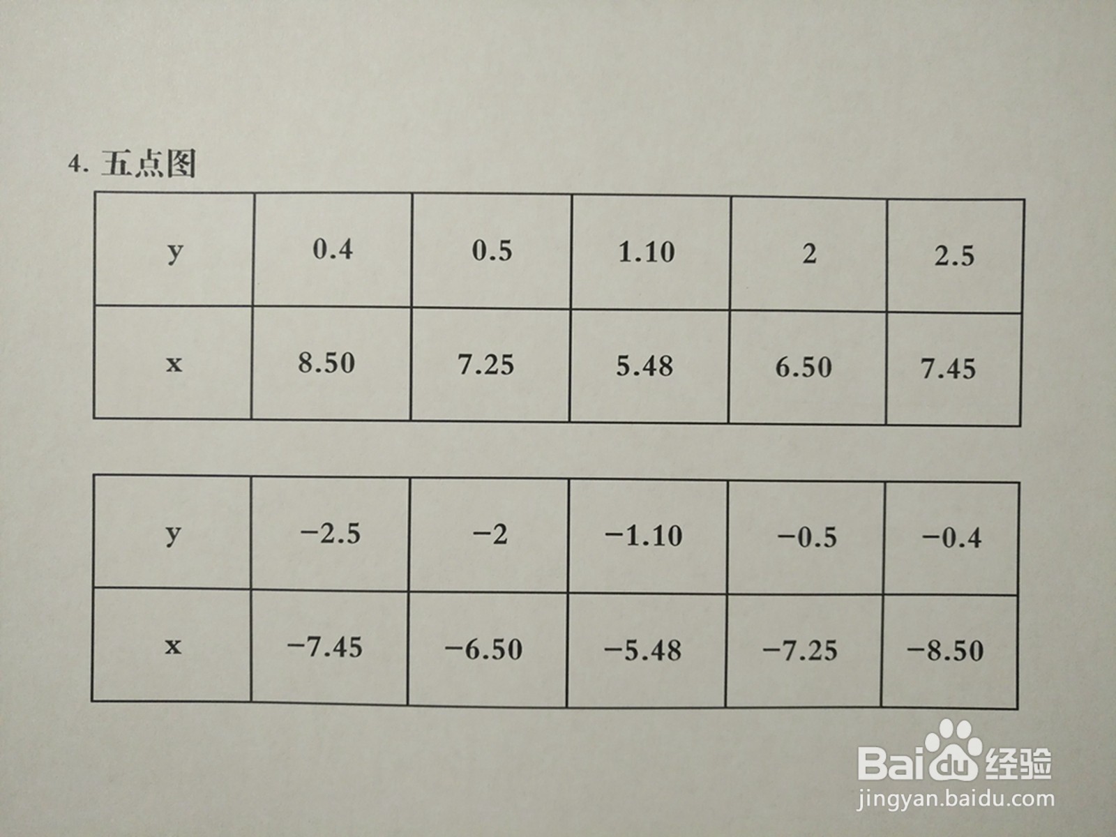 导数工具画曲线5y^2-2xy+6=0的图像示意图
