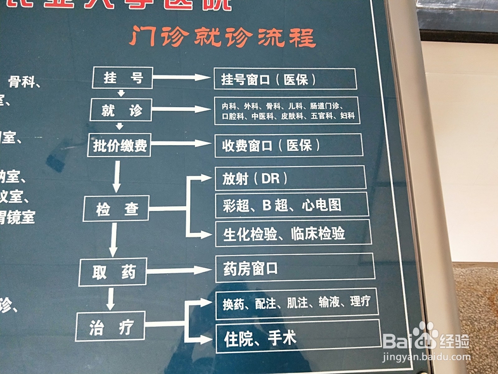 【校园指南】江西农业大学校医院篇