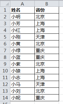 Excel快速将多个单元格文本内容合并一个单元格