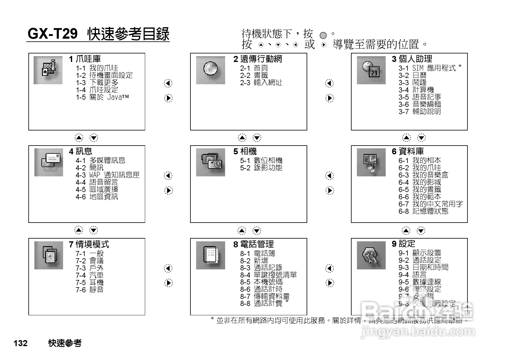 夏普GX-T29手机使用说明书:[14]