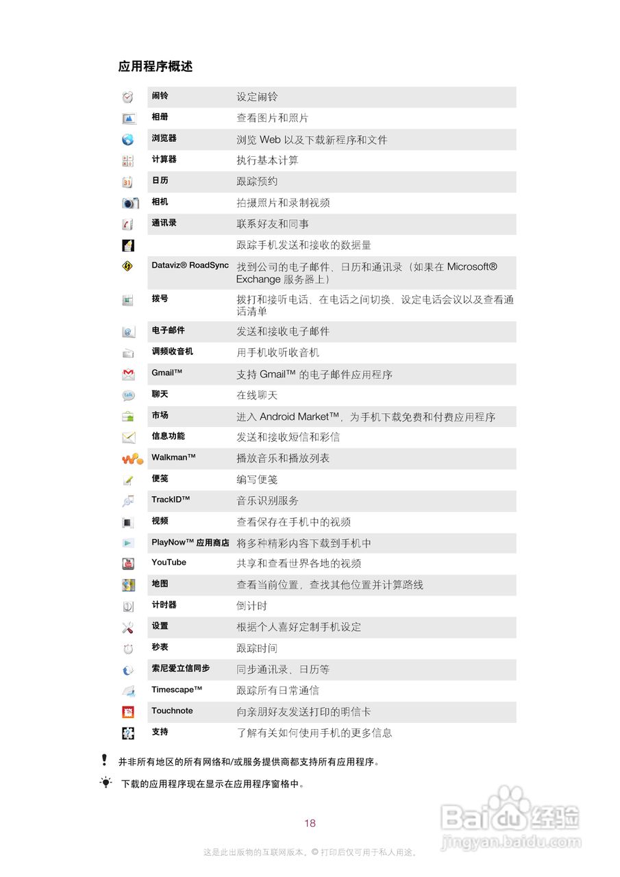 索尼爱立信E16i手机使用说明书:[2]