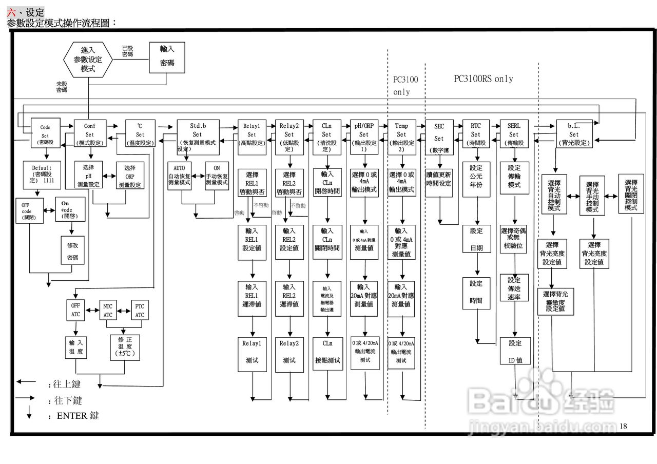 上泰PC3100微电脑pHORP控制器操作手册:[3]