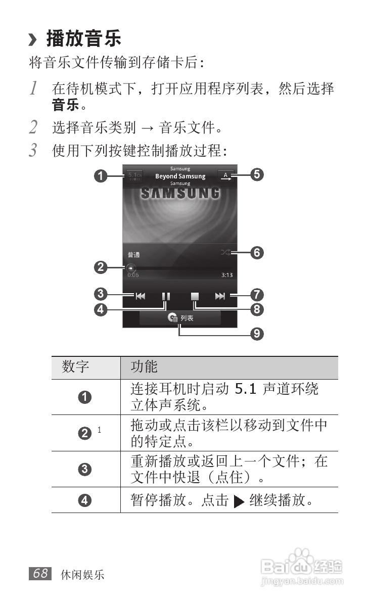 三星GT-S5820手机使用说明书:[7]