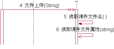 UML建模序列图续