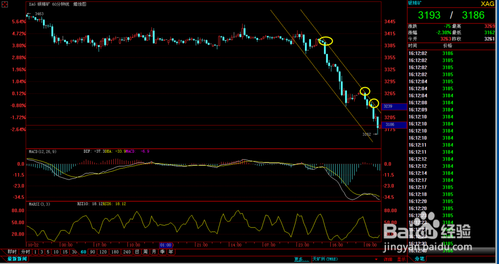 易融汇拐点使用现货白银经验
