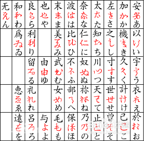 怎样自学日语五十音