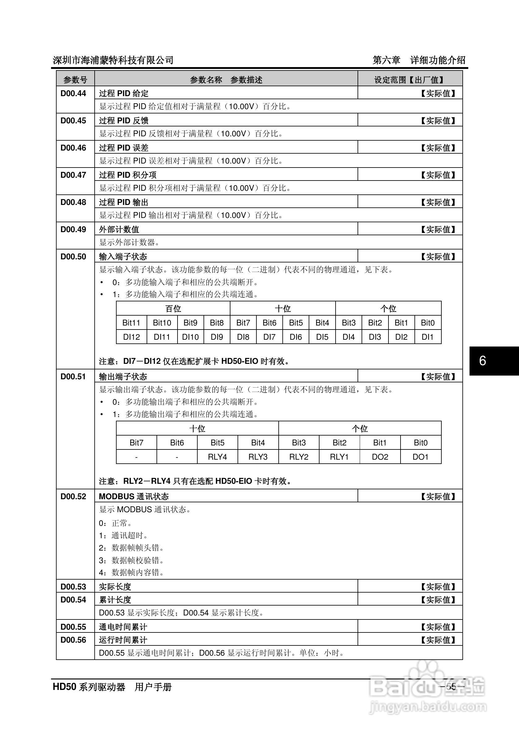 海浦蒙特HD50-6T400G高性能矢量控制驱动器用户手册:[7]