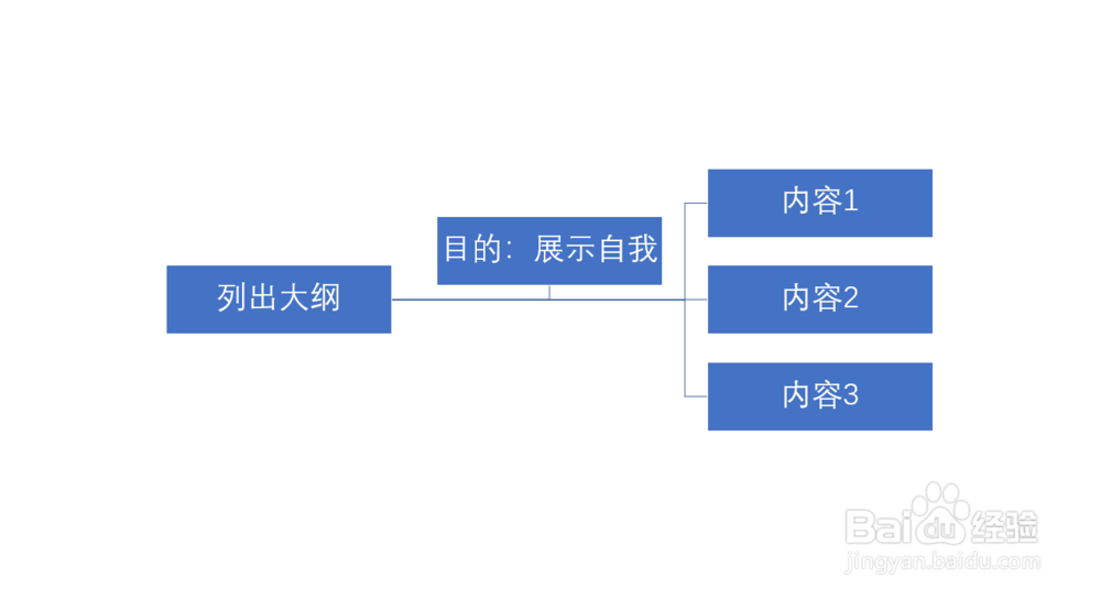 公司内部竞聘ppt怎么做