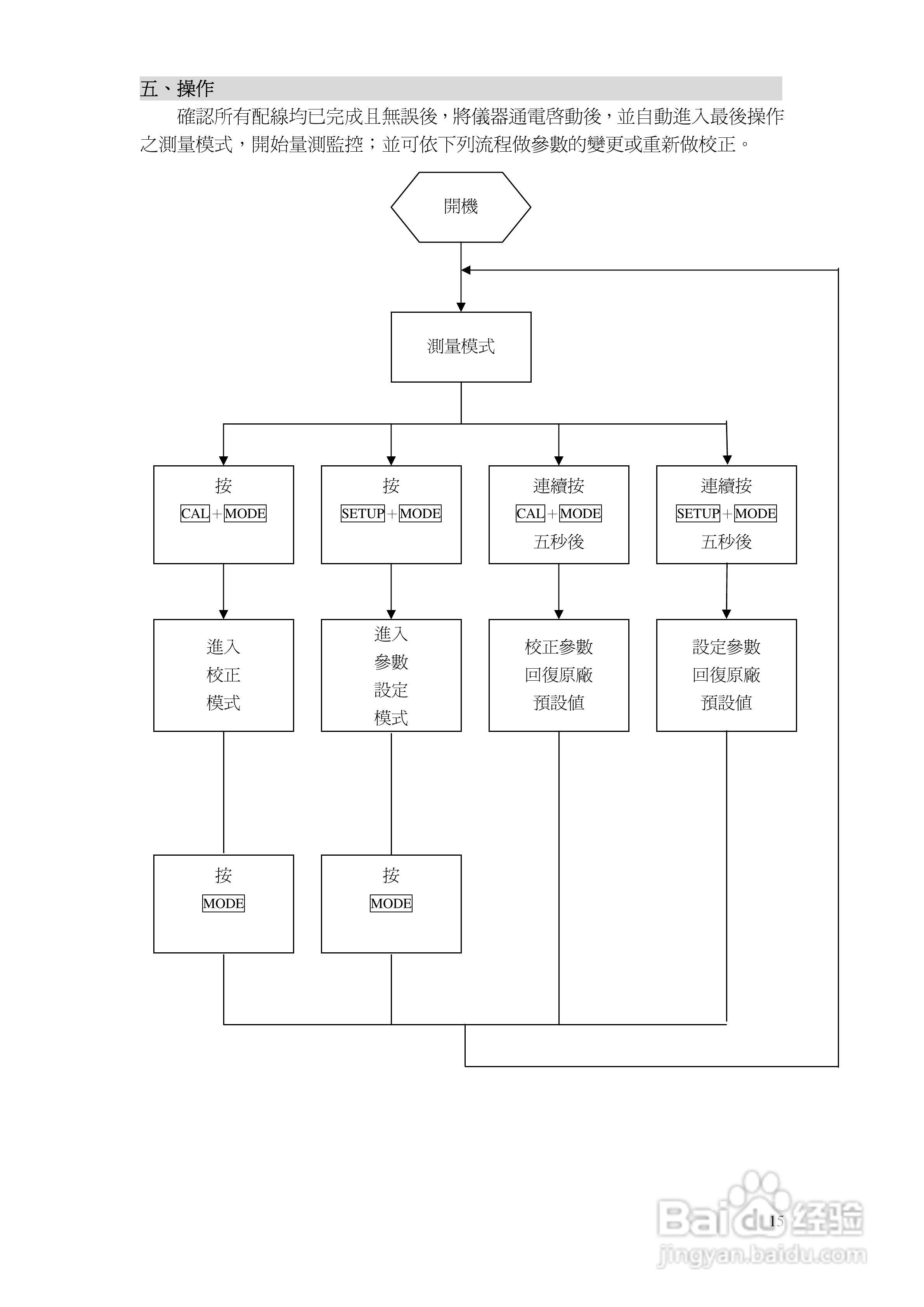上泰PC100/110微电脑pHORP监示器操作手册:[2]