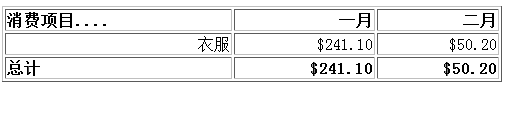如何动手写移动Web网站：[2]HTML中的表格