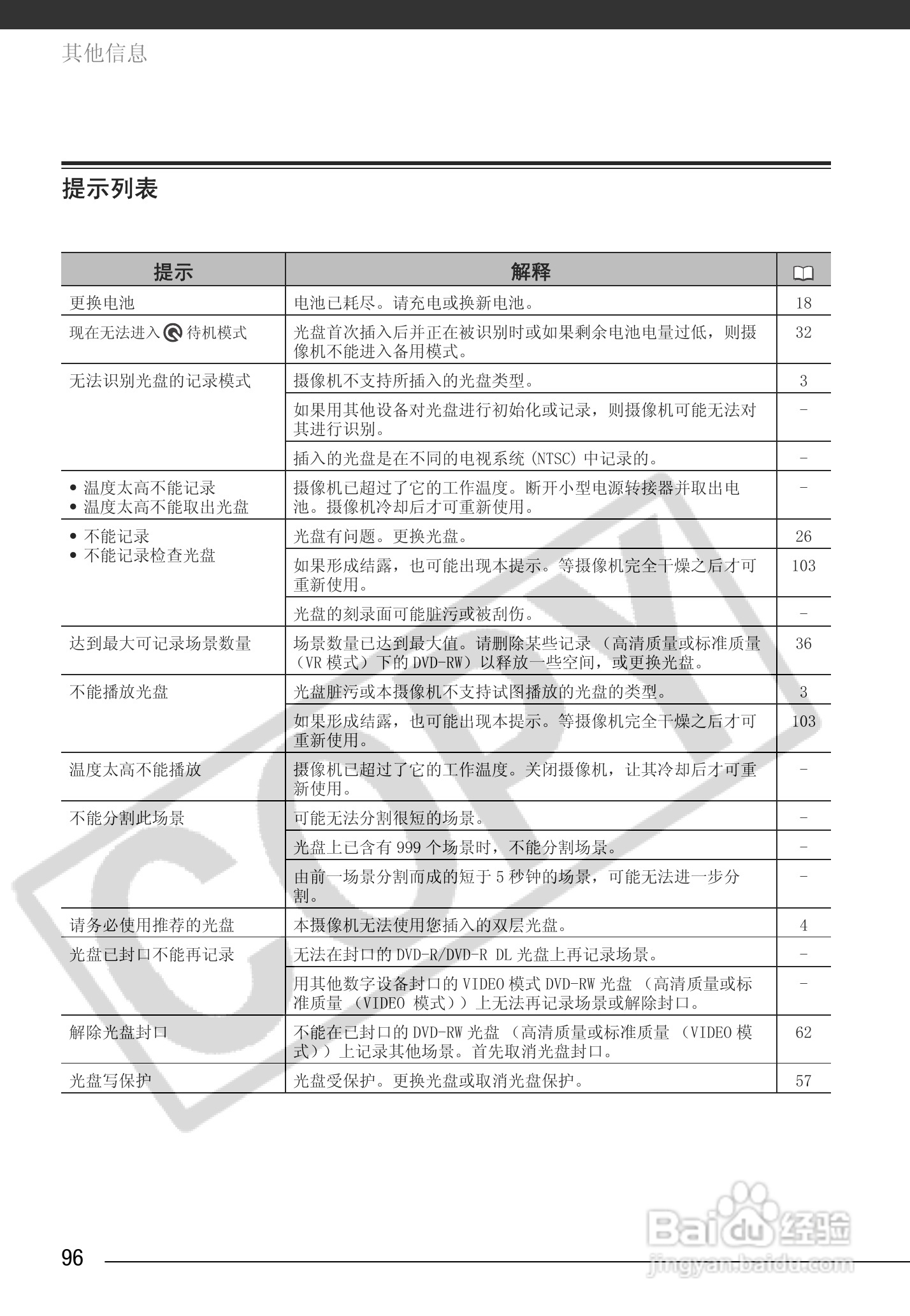 佳能HR10数码摄像机使用说明书:[10]