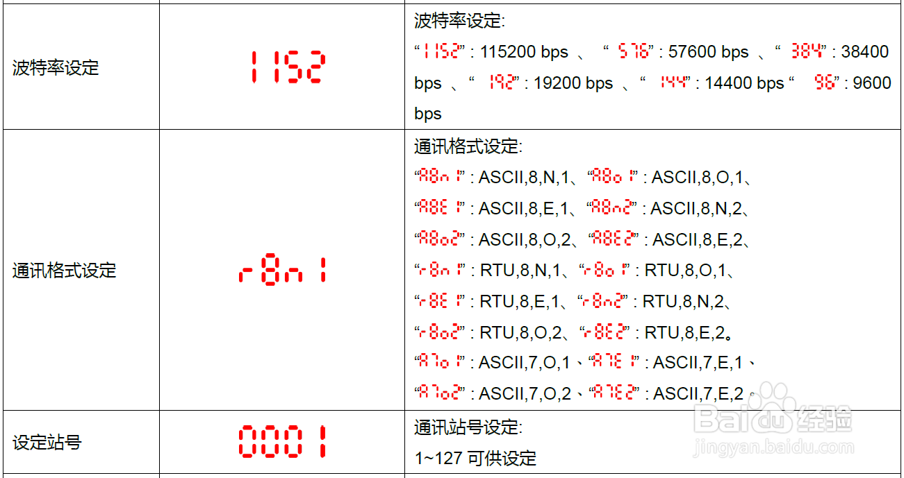 Modbus转profinet网关连接位移计在1200程序控制案例