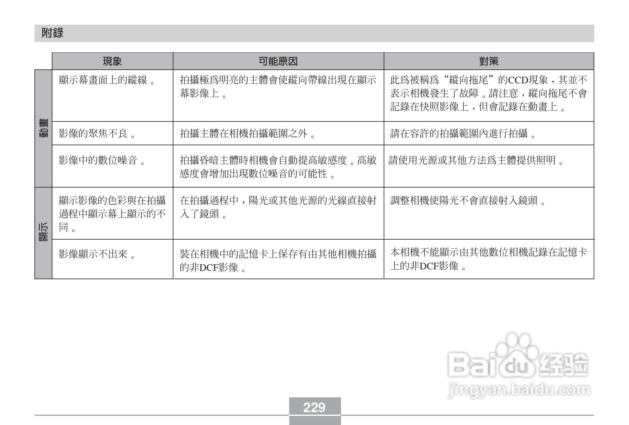 卡西欧EX-Z6数码相机使用说明书:[23]